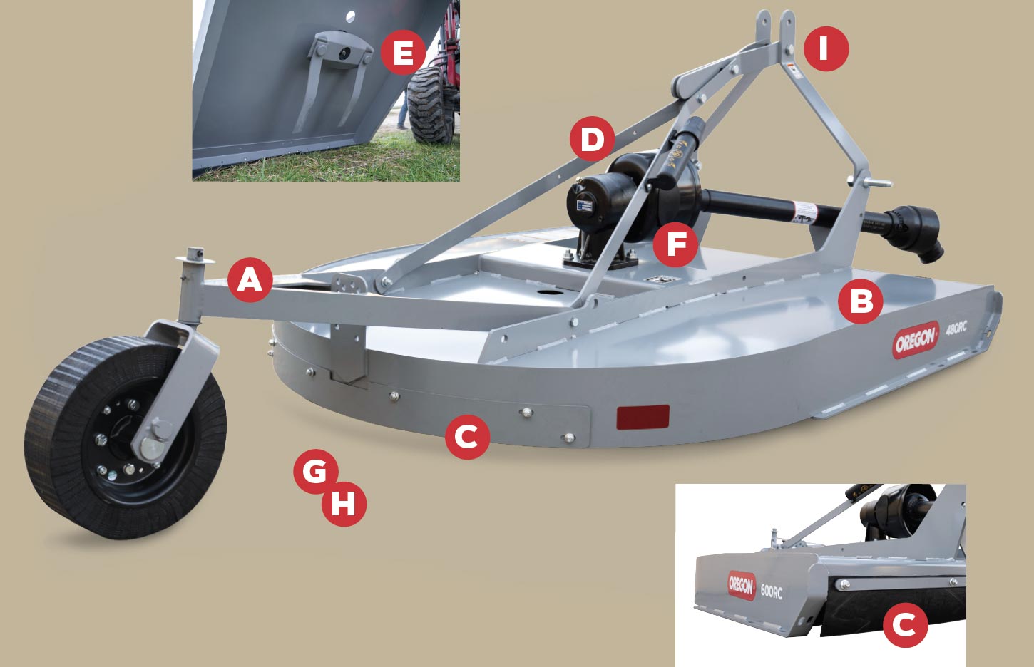 Rotary Cutter anatomy